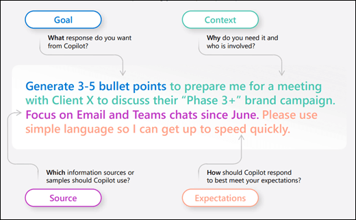 Copilot – Art of Prompting